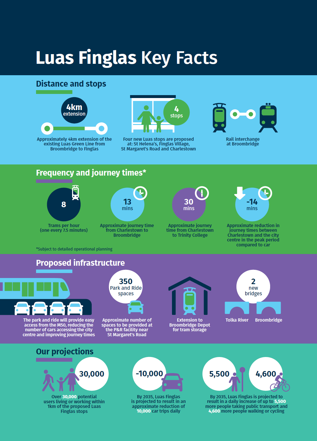 key facts infographic